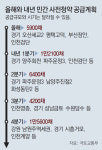 경기 평택고덕-오산세교2-부산 장안에 민간분양 첫 사전청약… 최대 40% 저렴