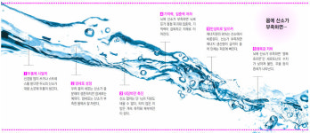 만성피로-두통-불면증-우울감… 모두 ‘산소부족’ 때문이야