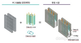현대건설, ‘단부 보강형 PC 더블월 복합화 공법’ 신기술 지정