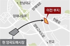양재 양곡도매시장, 친환경 곡물 전문시장 탈바꿈