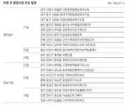 [부동산 캘린더]전국 13개 단지 7255채 분양… 본보기집 8곳 열어