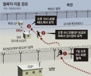 월북자 CCTV에 찍히고 경보 울렸는데…22사단 또 경계실패