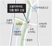 동부간선로 수락고가 →노원교 진출램프 신설