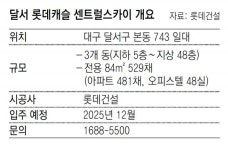 [아파트 미리보기]대구 달서 교통-교육 중심 주거복합단지