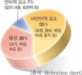 서울먹거리창업센터, ‘스케일업 위한 IR 피칭이란?’