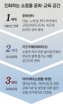 온라인몰 약진에… 유통 공룡들 새 무기는 ‘학원’