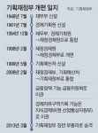 “기재부서 예산 분리… 예산처 신설해 국정 총괄기능 맡겨야”[인사이드＆인사이트/박진]