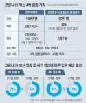 암환자 등 면역저하자 백신 4차 접종 시작