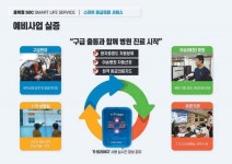 충북도, 실시간 응급의료 시스템으로 ‘골든타임 환자’ 살린다