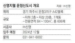 [아파트 미리보기]“보다 넓은 공간”… 운정에 중대형 단지