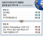 한마음중국투자컨설팅 | [머니 컨설팅]ETF 활용해 글로벌 분산투자 고려할만