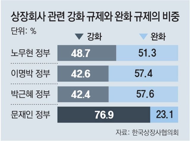 이재명 대통령, 기업 중심 경제 활성화 모색 강조