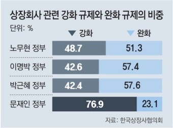 이재명 대통령, 기업 중심 경제 활성화 모색 강조