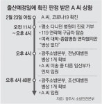 확진 폭증에 119 ‘녹초’… 이송병원 찾아 헤매고, 상담전화 진땀