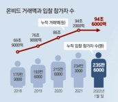 감정가 70%에 가게 낙찰… 정부 물건 ‘공매 재테크’