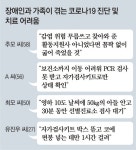 열린정보장애인협회방역;소독충청남도사업부 | 중증장애인 벼랑끝 내모는 ‘셀프방역’