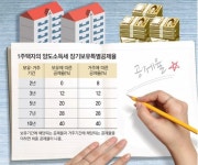 [우병탁의 절세통통(㪌通)]1주택 양도세, 보유-거주기간 따라 장특공제