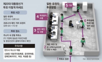 일반유권자 오후 6시前 투표소 가야… ‘기표한 용지’ 촬영은 불법
