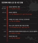 10분 만에 죽은 엄마와 조카… 눈물의 웅덩이는 마르지 않는다