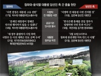 文주재 NSC직후 ‘용산 이전’ 제동… 尹측 “靑, 정권이양 협조 거부”