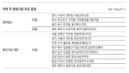 [부동산 캘린더]수원 ‘서광교파크뷰’ 등 6개 단지 885채 분양