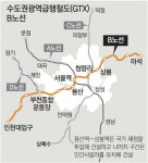 GTX B 사업, 속도 낸다… 용산~상봉 구간 2024년 착공