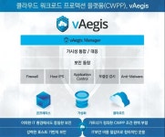 블록체인-클라우드 등 IT보안기술 확보해 업계 선도