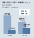 쌍용차 인수전 2R, 3~4곳서 의향… 관건은 정상화 비용 1조