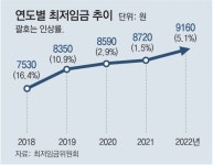 내년 최저임금 심의 시작… 물가 최대변수
