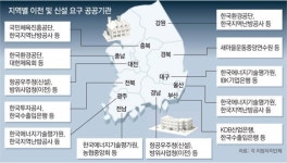 [사설]공공기관 지방 이전, 표 아닌 지방분권 전략 우선해야