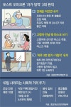 코로나 재유행은 ‘기정사실’…자가방역 3대 원칙 기억하자