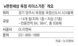 [아파트 미리보기]GTX 개통땐 강남까지 30분이면 OK