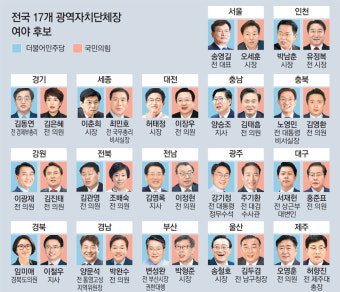 이재명-안철수 출마론, 판 커진 尹정부 첫선거