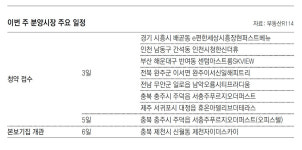 [부동산 캘린더]해운대 반여동 재개발 등 전국 11개 단지 4092채 분양