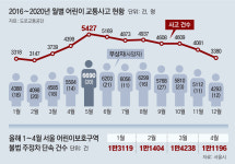스쿨존 주정차 금지 6개월… 등교시간 주정차 위반 ‘20분간 15대’