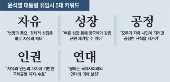 尹 “다수의 힘으로 억압하는 반지성주의에 민주주의 위기”