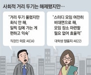 코로나 뉴노멀… 과거로 회귀 쉽지않다