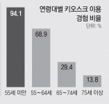 “밥 사먹기도 어렵네” 무인주문 강의 듣는 어르신들