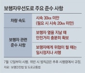 말뿐인 보행자우선도로… 보행자 위협 급가속에 경적 ‘빵빵’