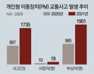 킥보드 위험천만 주행… 술 취한 채 헬멧도 안써 “집 앞이라 방심”