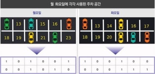 [신문과 놀자!/눈에 쏙쏙 디지털 이야기]“1등도, 꼴등도 없어요” 자유롭게 도전하는 ‘비버 챌린지’