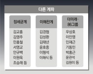 ‘李 합류한 친명’ 핵심 세력 부상… ‘文없는 친문’ 全大서 재기 노려
