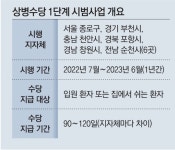 아파서 쉬면 최저임금 60% 지급한다