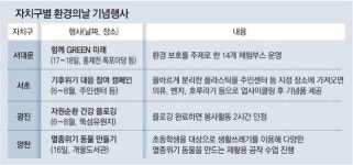 자원순환 플로깅… 태양열 모형차 체험…