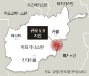 아프간에 규모 5.9 강진 “1000명 이상 사망”