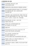 건축감리 기술 확보… 글로벌 종합엔지니어링 전문기업으로 우뚝