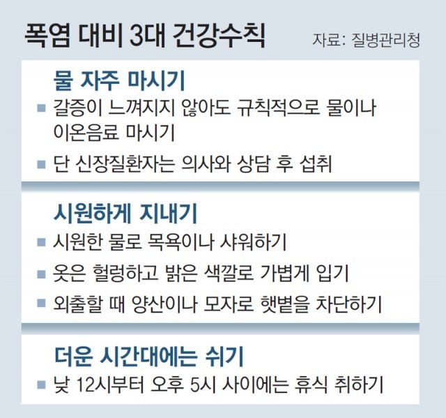 태백산맥 서쪽 지역, 주말에도 계속되는 36도 폭염