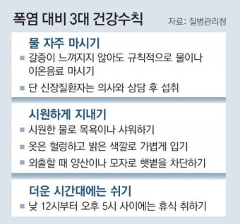 폭우 그치자 최고 36도 폭염… 에어컨-그늘 찾는 주말