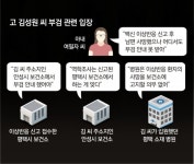 [단독]장례뒤 보건소서 “부검했나” 물어… 유족 “화장했는데 이제 와서”