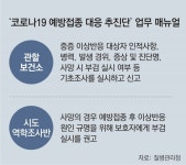 [단독]장례뒤 보건소서 “부검했나” 물어… 유족 “화장했는데 이제 와서”